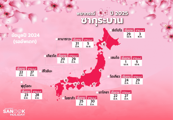 พยากรณ์ดอกซากุระบาน 2025