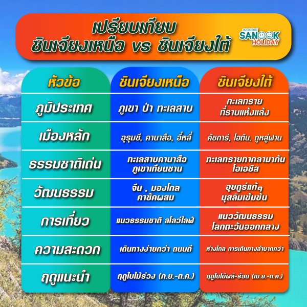 เที่ยวซินเจียง