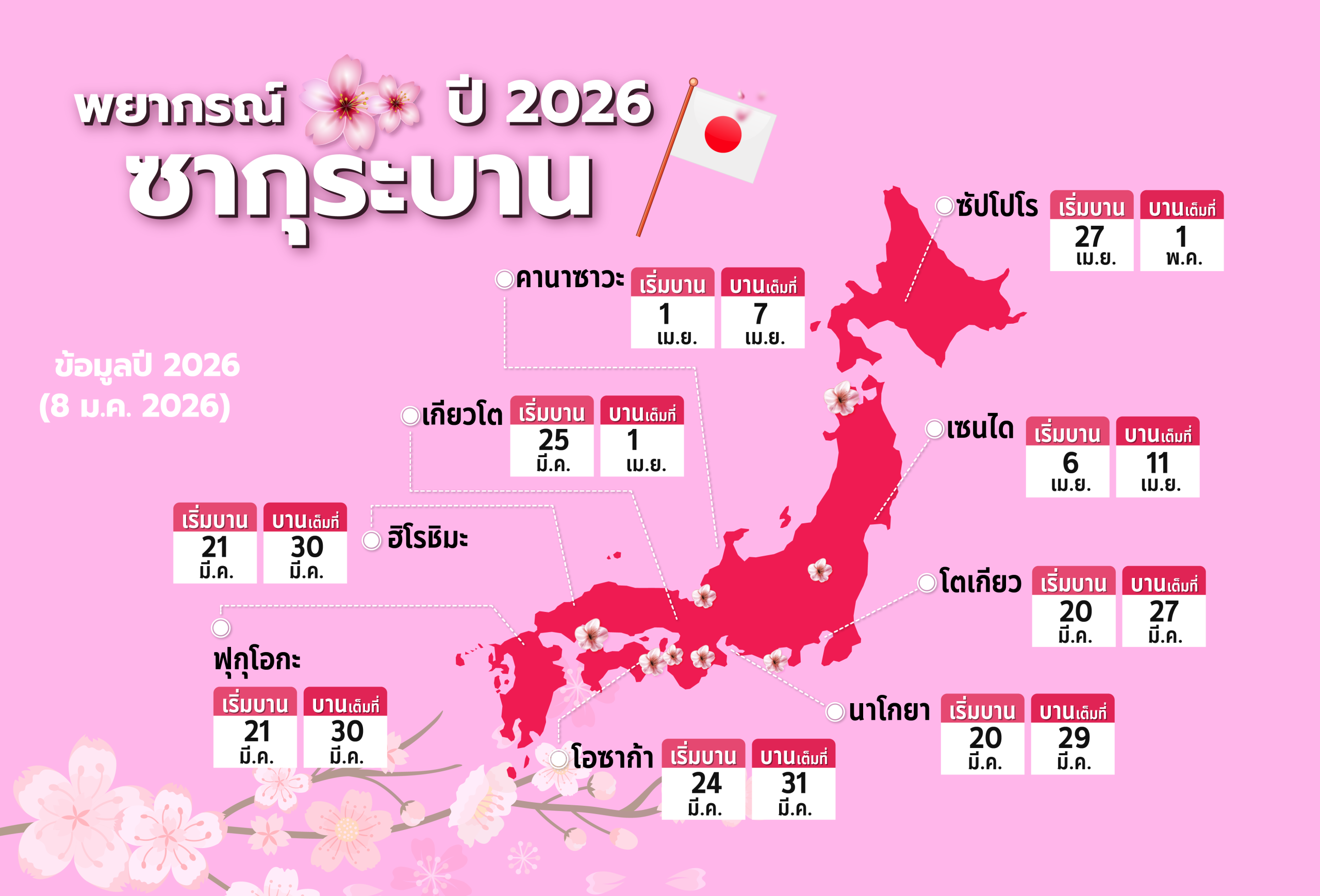 พยากรณ์ซากุระญี่ปุ่น 2026: เตรียมตัวเที่ยวช่วง “Pink Season” ปีนี้บานเร็วขึ้น!